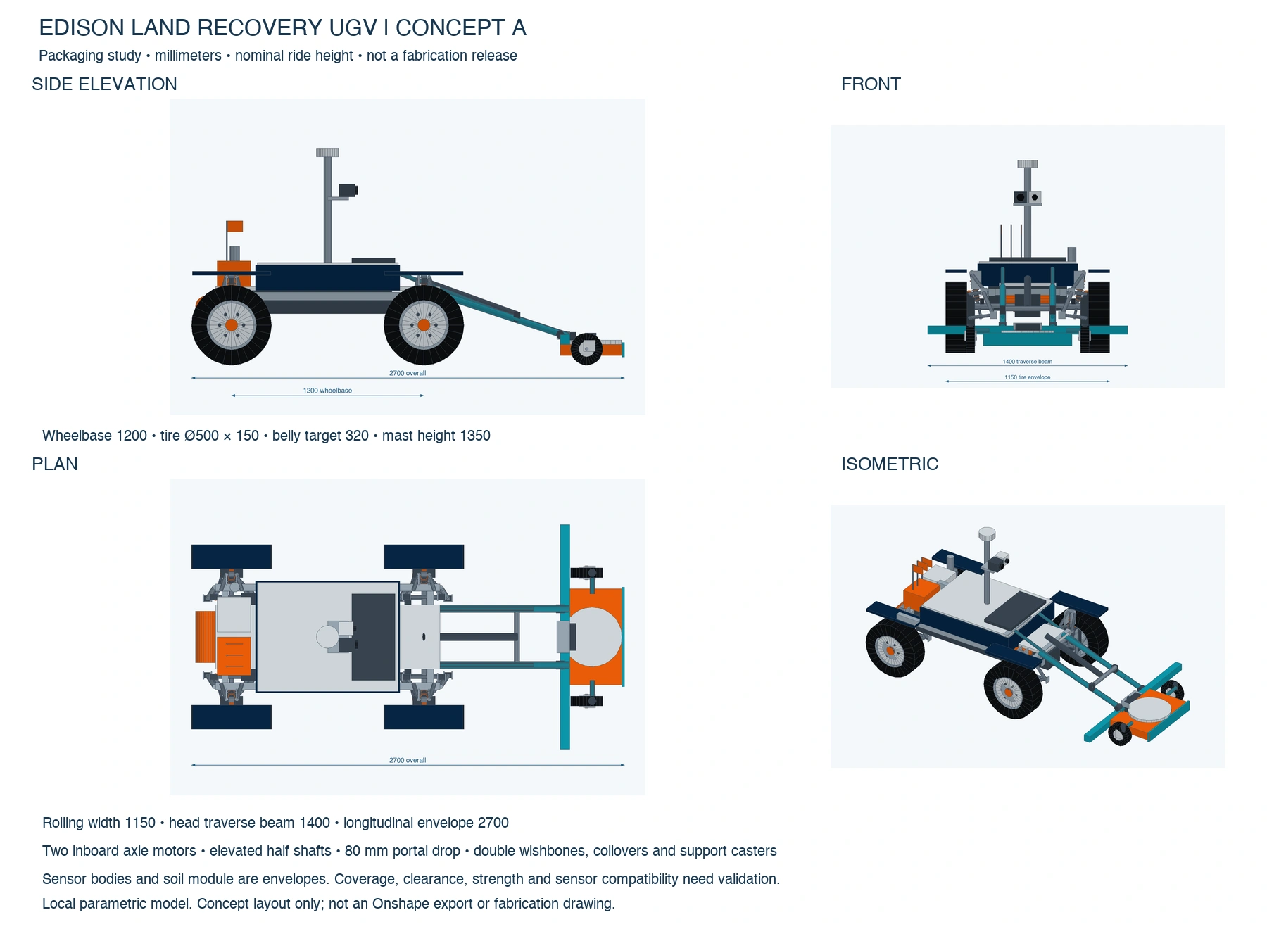 Dimensioned conceptual engineering layout with side, top, front and isometric views: 2700 mm overall length, 1150 mm rolling envelope and 1400 mm sensor traverse beam