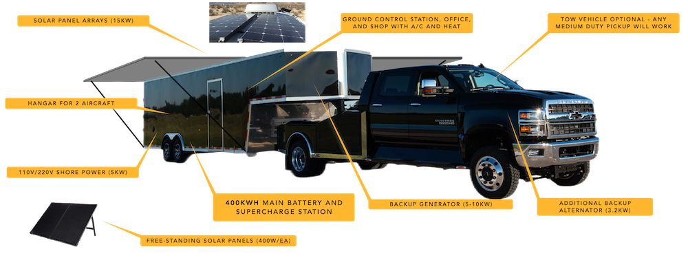 Edison Aerospace Ground Control Station - mobile trailer unit with solar panels