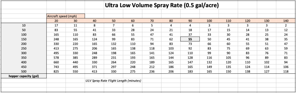 Spray Performance Calculations and Tradeoffs